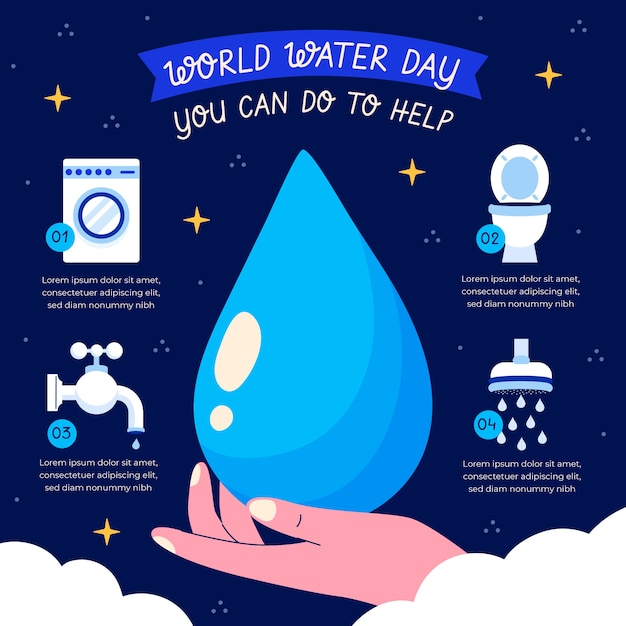 Plantilla infográfica plana del día mundial del agua