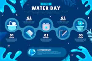 Vector gratuito plantilla infográfica plana del día mundial del agua