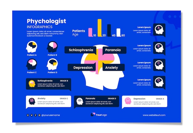 Vector gratuito plantilla infográfica plana de psicólogo