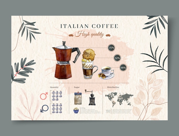 Plantilla infográfica de plantación de café en acuarela
