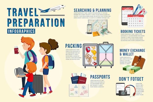 Plantilla infográfica de preparación de viajes