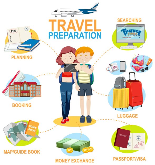 Plantilla infográfica de preparación de viajes