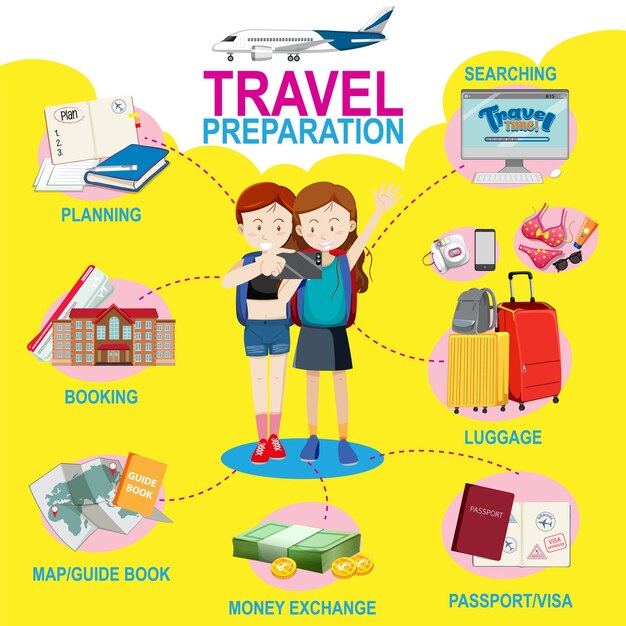 Plantilla infográfica de preparación de viajes
