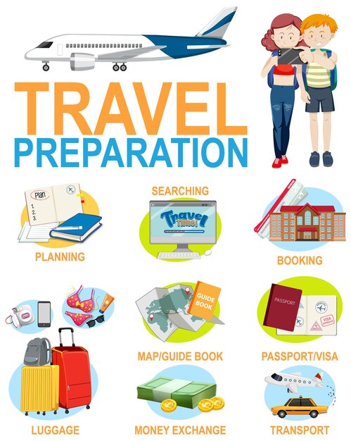 Plantilla infográfica de preparación de viajes