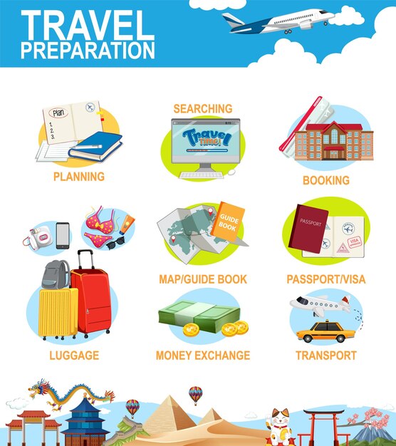 Plantilla infográfica de preparación de viajes