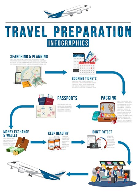 Plantilla infográfica de preparación de viajes