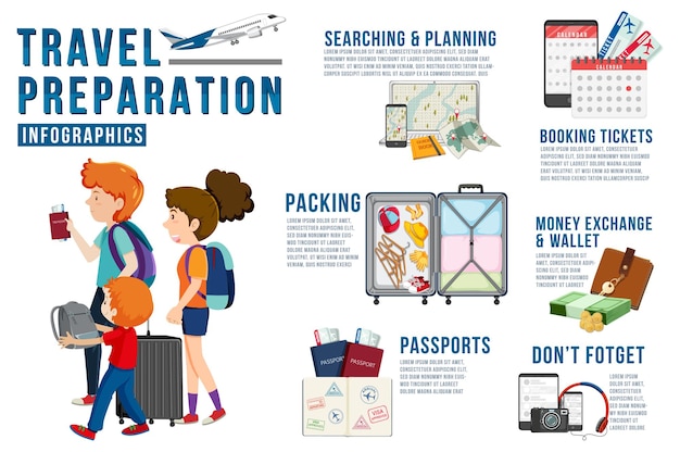 Plantilla infográfica de preparación de viajes