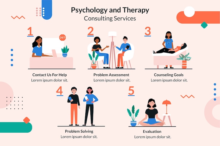 Vector gratuito plantilla infográfica de psicólogo dibujada a mano