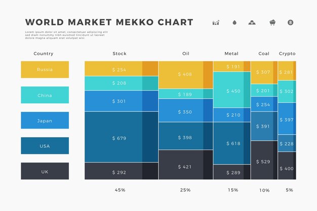 Plantilla de infograhipc de gráfico plano mekko