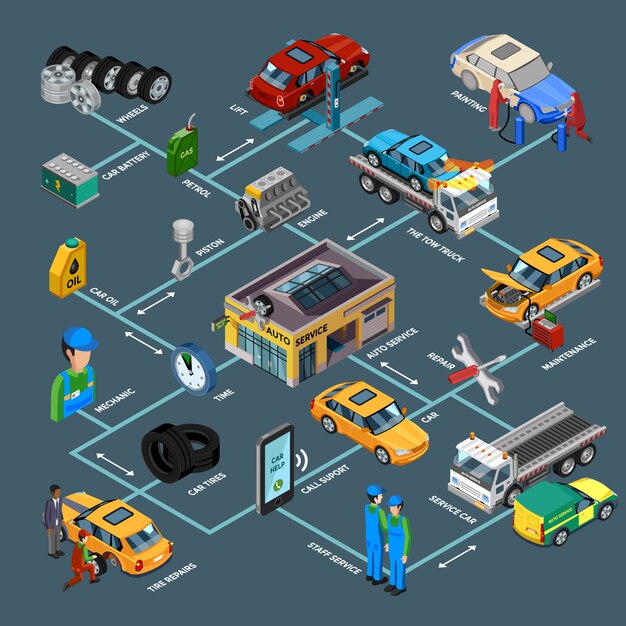 Plantilla isométrica de auto reparación infografía