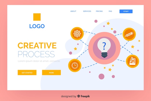 Plantilla de landing page de proceso creativo