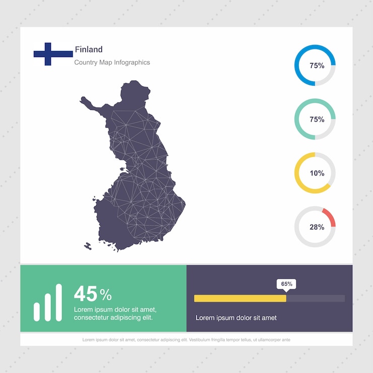 Vector gratuito plantilla de mapa de finlandia y bandera infografía