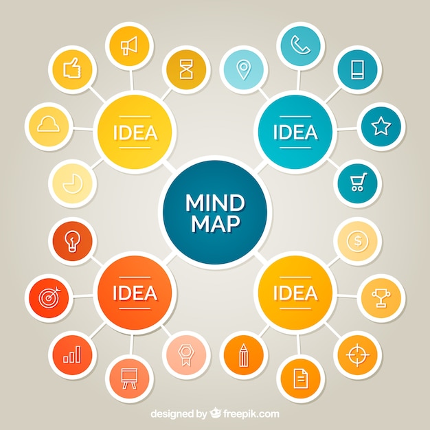 Plantilla de mapa mental multicolor