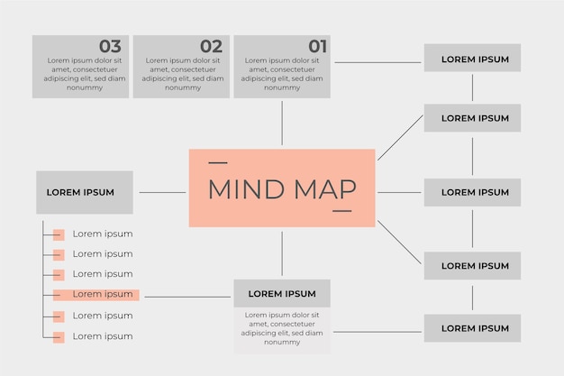 Plantilla de mapa mental rectangular