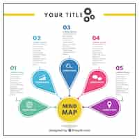 Vector gratuito plantilla de mapa mental