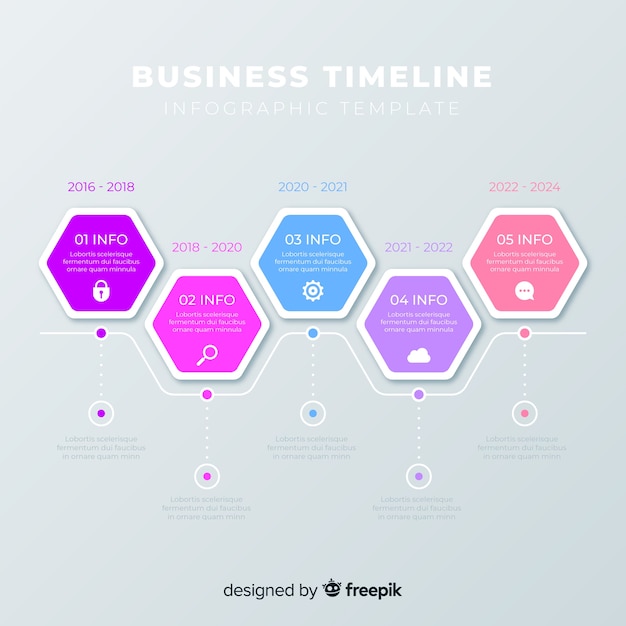 Plantilla de negocio de gráfico de evolución de marketing