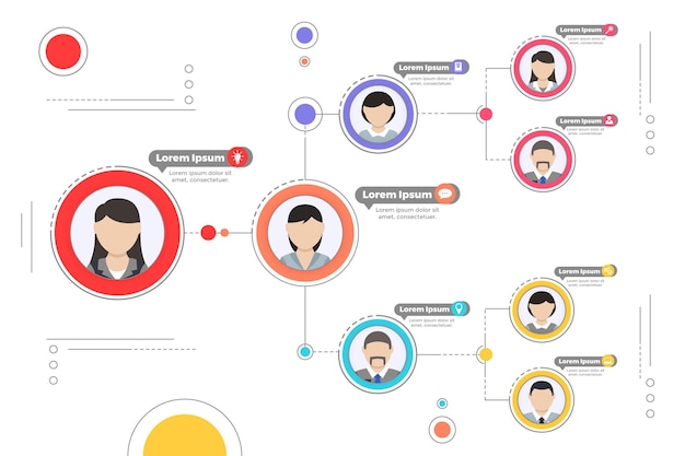 Vector gratuito plantilla de organigrama plano