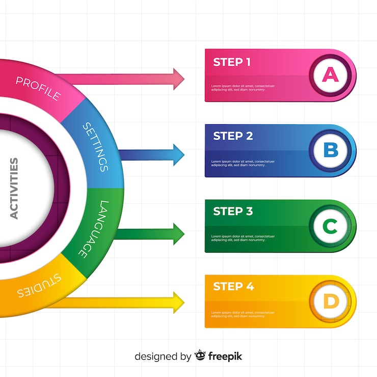 Vector gratuito plantilla de pasos de infografía colorida