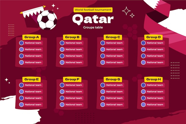 Vector gratuito plantilla plana de mesa de grupos del campeonato mundial de fútbol