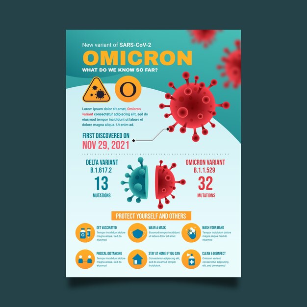 Plantilla de póster de virus Omicron