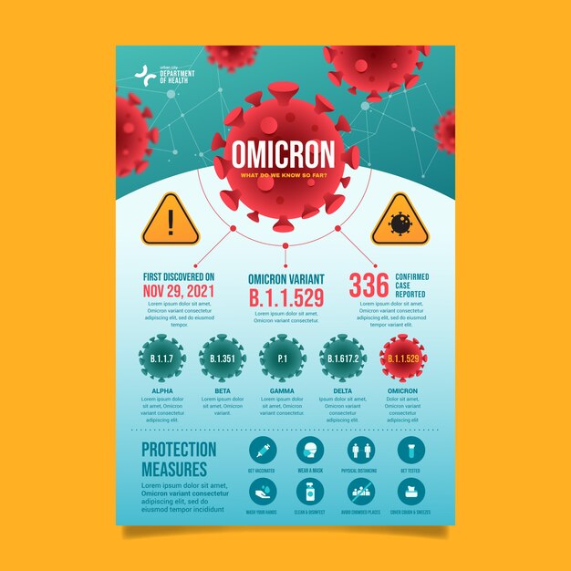 Plantilla de póster de virus omicron