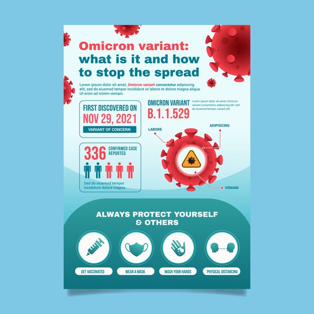 Plantilla de póster de virus Omicron