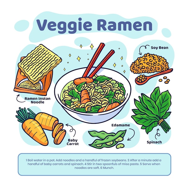 Plantilla de receta vegetariana dibujada a mano