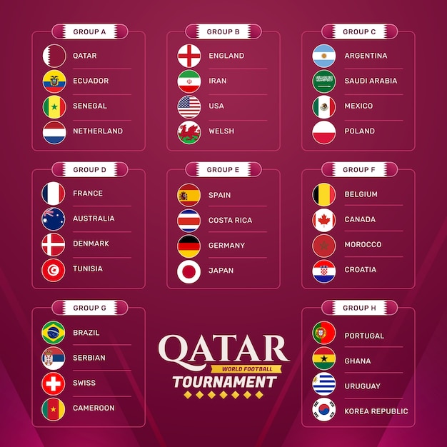 Vector gratuito plantilla de tabla de grupos del campeonato mundial de fútbol degradado