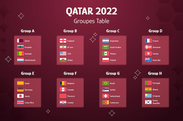 Plantilla de tabla de grupos del campeonato mundial de fútbol degradado