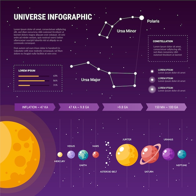 Vector gratuito plantilla universo plano infografía