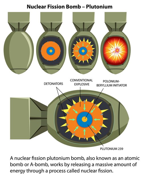 Plutonio bomba de fisión nuclear
