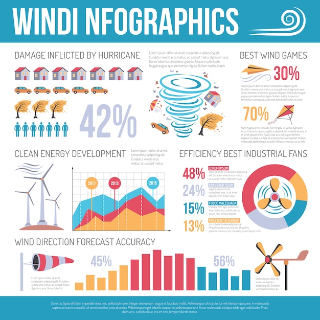 Póster infográfico plano de energía eólica ecológica