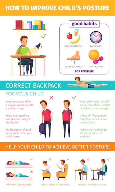 Vector gratuito postura adecuada para niños infografía