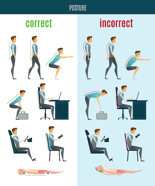 Postura correcta e incorrecta de los iconos planos.