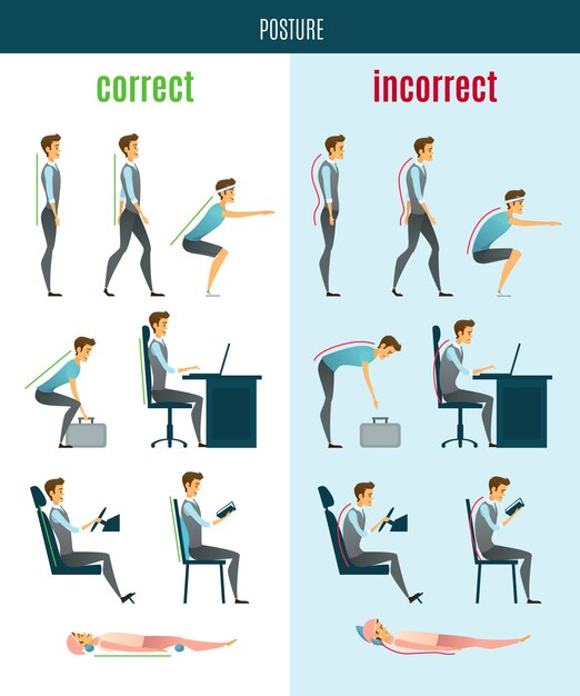 Postura correcta e incorrecta de los iconos planos.