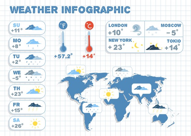 Predicción del tiempo infographics elementos de diseño para el clima y la temperatura informe ilustración vectorial