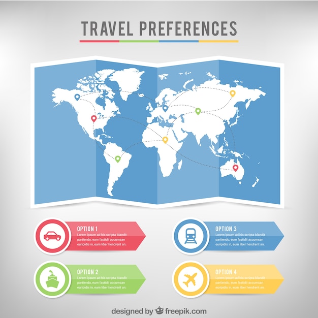 Preferencias de viaje infografía