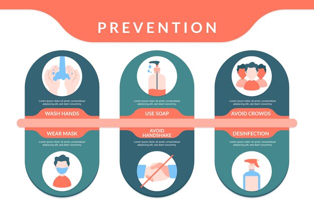 Prevención infografía limpieza y lavado de manos
