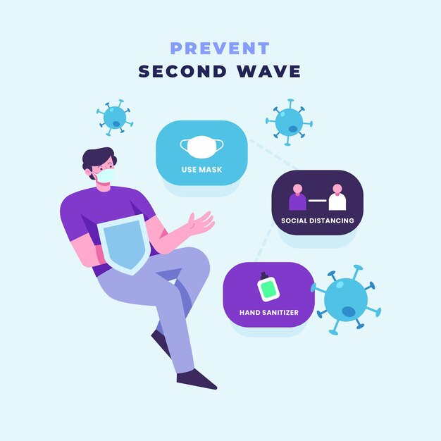Prevenir la segunda ola del coronavirus