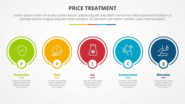 PRICE concepto infográfico de terapia de tratamiento para presentación de diapositivas con contorno de círculo grande en línea horizontal con lista de 5 puntos con estilo plano