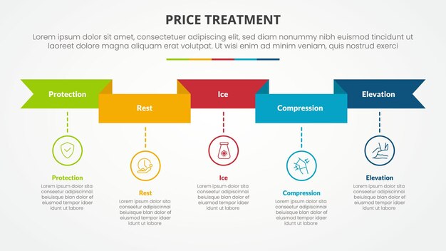 PRICE concepto infográfico de terapia de tratamiento para presentación de diapositivas con encabezado de cinta y estilo de línea de tiempo con lista de 5 puntos con estilo plano