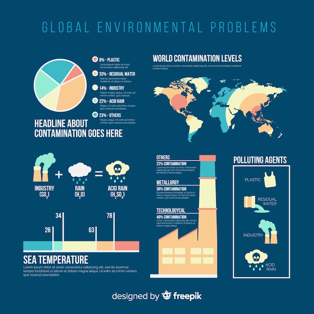 Problemas ambientales globales infografía estilo plano.