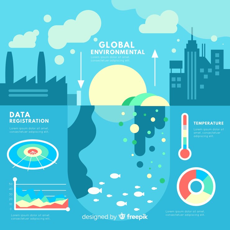 Vector gratuito problemas ambientales globales infografía estilo plano.