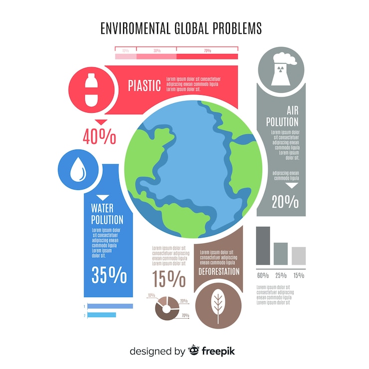 Vector gratuito problemas ambientales globales infografía estilo plano.