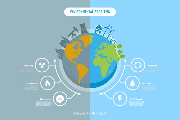 Problemas ambientales globales infografía estilo plano.