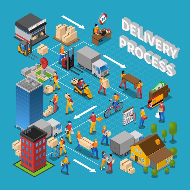 Proceso de entrega concepto de composición