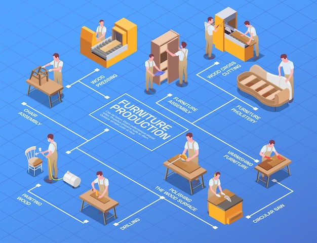 Vector gratuito proceso de producción de muebles artesanales con prensado de madera aserrado pulido pintura montaje y tapizado diagrama de flujo isométrico ilustración vectorial