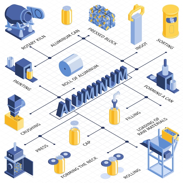 Proceso de reciclaje de latas de aluminio de la ilustración de clasificación de basura