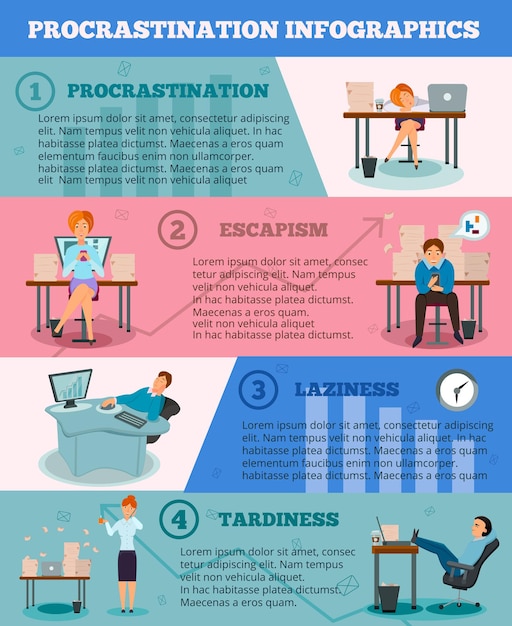 Procrastinación en el lugar de trabajo tipos de signos y consejos para evitar 4 carteles de dibujos animados cartel infográfico con personajes ilustración vectorial