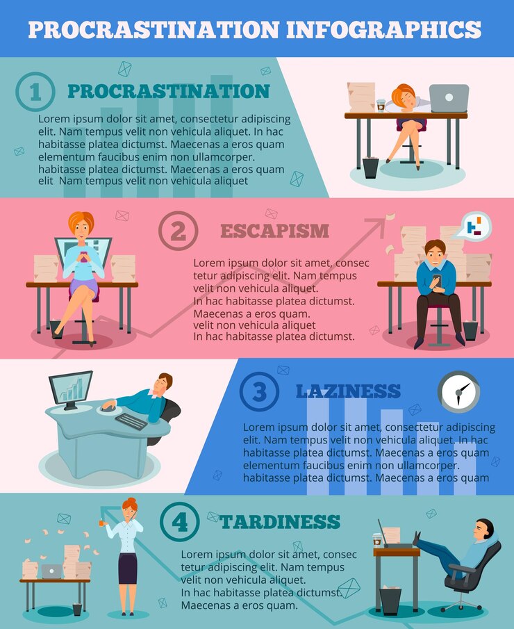 Vector gratuito procrastinación en el lugar de trabajo tipos de signos y consejos para evitar 4 carteles de dibujos animados cartel infográfico con personajes ilustración vectorial